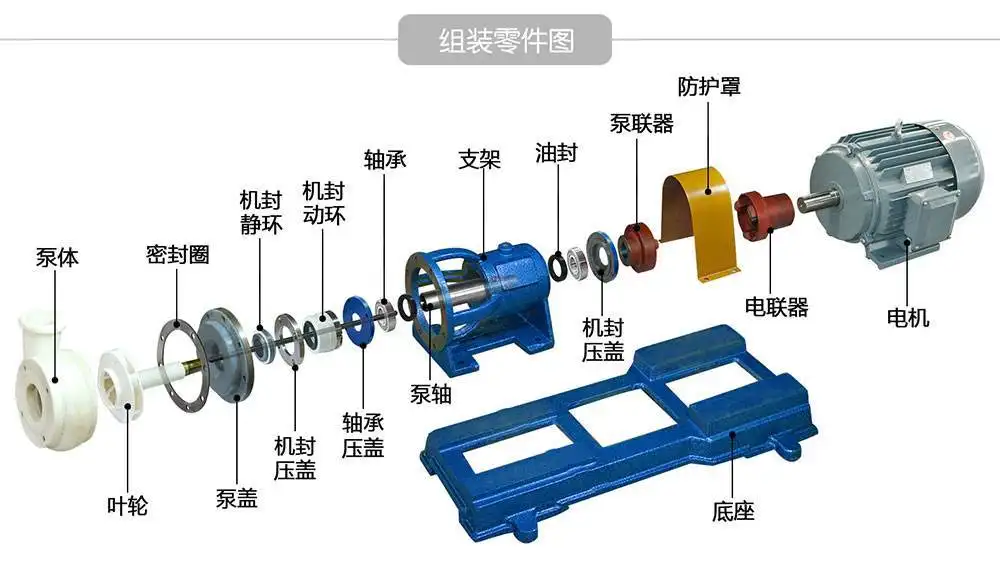 離心泵的基本結(jié)構(gòu)和工作原理是什么？