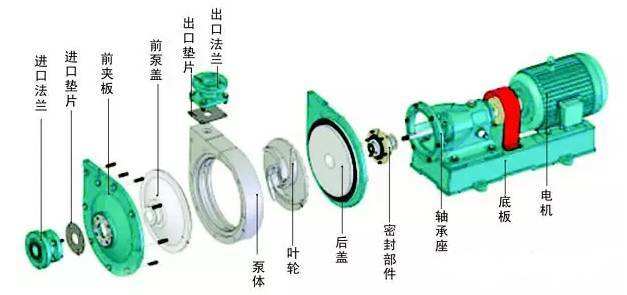 臥式離心泵拆卸步驟是什么？